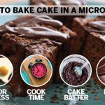 How To Bake Cake In A Microwave | Femina.in