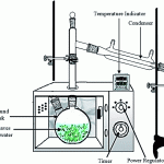 The extraction of essential oils from patchouli leaves ( Pogostemon cablin  Benth) using a microwave air-hydrodistillation method as a new green techni  ... - RSC Advances (RSC Publishing) DOI:10.1039/C6RA25894H