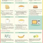 31 Recipes and Hacks to Make the Most of Your Microwave | TitleMax