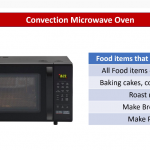 5 Sensible Features You Should Look for in a Mini Microwave