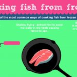 Cooking Fish From Frozen - Fresh from the Freezer