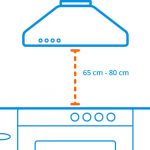 What is the right distance between an range hood and a stove? - Coolblue -  anything for a smile