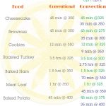 Convection Cooking Conversion {Printable}, free printable, convection  cooking, convection oven c… | Cooking conversions, Convection cooking,  Convection oven recipes