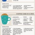 WordPress.com | Mug recipes, Easy mug cake, 5 minute mug cakes