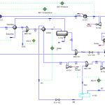 Impact of Temperature Approach of the Heat Exchangers on the CAPEX and OPEX  of a Mechanical Refrigeration Plant with MEG Injection | Campbell Tip of  the Month