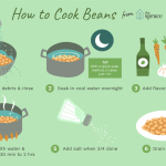 How to Cook Dried Beans Like a Pro