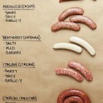 How To Cook Polish Sausage? 3 Best Cooking Tips For You