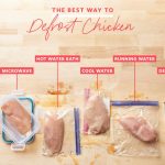 We Tried 6 Methods for Defrosting Chicken and Found the Quickest and  Easiest Way | Kitchn