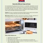 Know the Different Types of Ovens