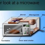 Microwave oven