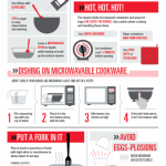 Microwave Safety: Beware of Potential Dangers - State Farm®
