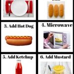 Special Ed. Visual Microwave Recipe - Hot Dogs (Individual Portions!)