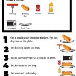 Special Ed. Visual Microwave Recipe - Hot Dogs (Individual Portions!)