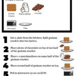 Special Ed. Visual Microwave Recipe - S'mores by Functional Learning