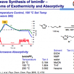 Totally Microwave | Your on-line microwave chemistry resource for materials  and organic synthesis