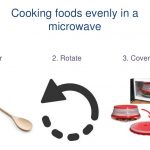 Microwaves ppt