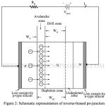 IMPATT Diode | Microwave Properties - Engineering Projects