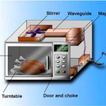 The Tech Behind Microwave - How does it work? | Techno FAQ