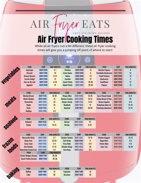 How to Perfectly Cook with an Air Fryer?